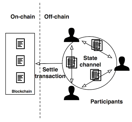 on:off-chain-diagram